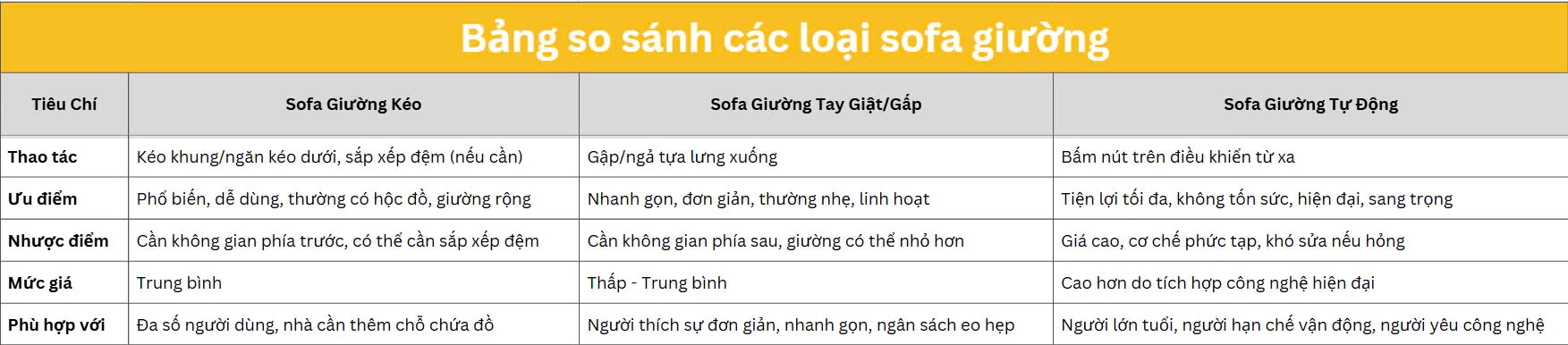 bang-so-sanh-cac-loai-sofa-giuong