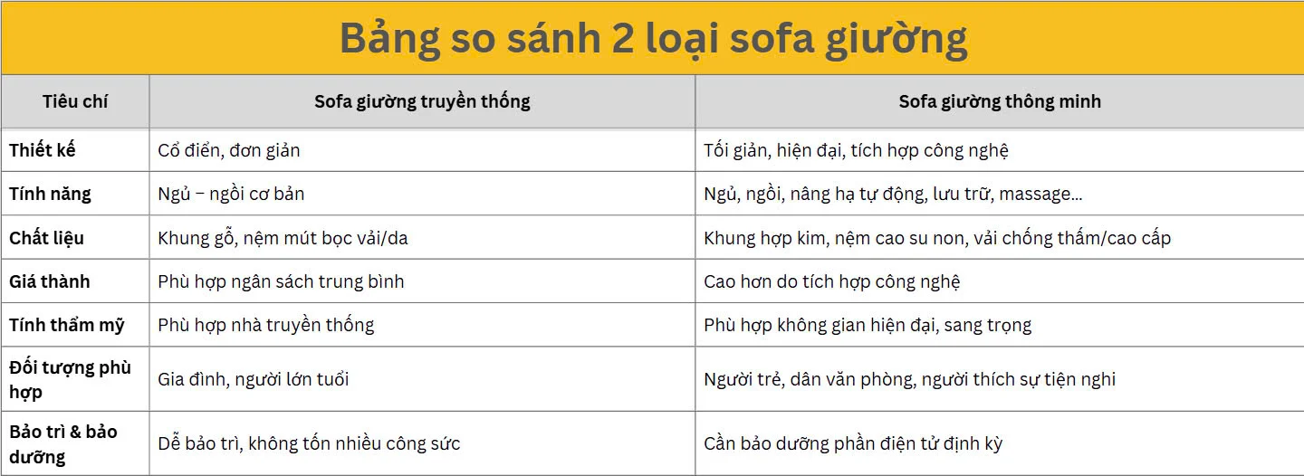 so-sanh-sofa-giuong